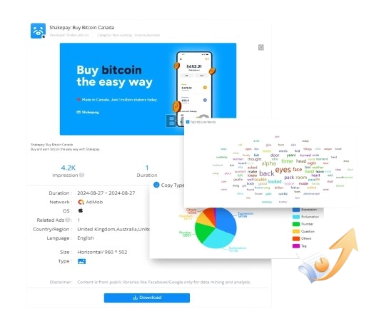 Analyze Competitors Ads & Boost ROI