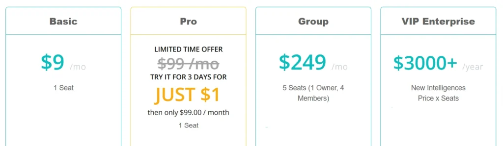 BigSpy Pricing- Updated